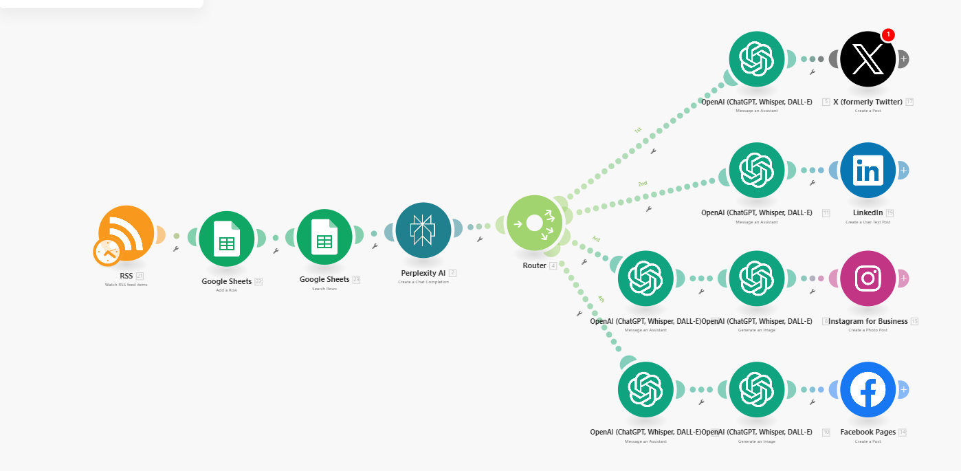 Social Media Content Automation